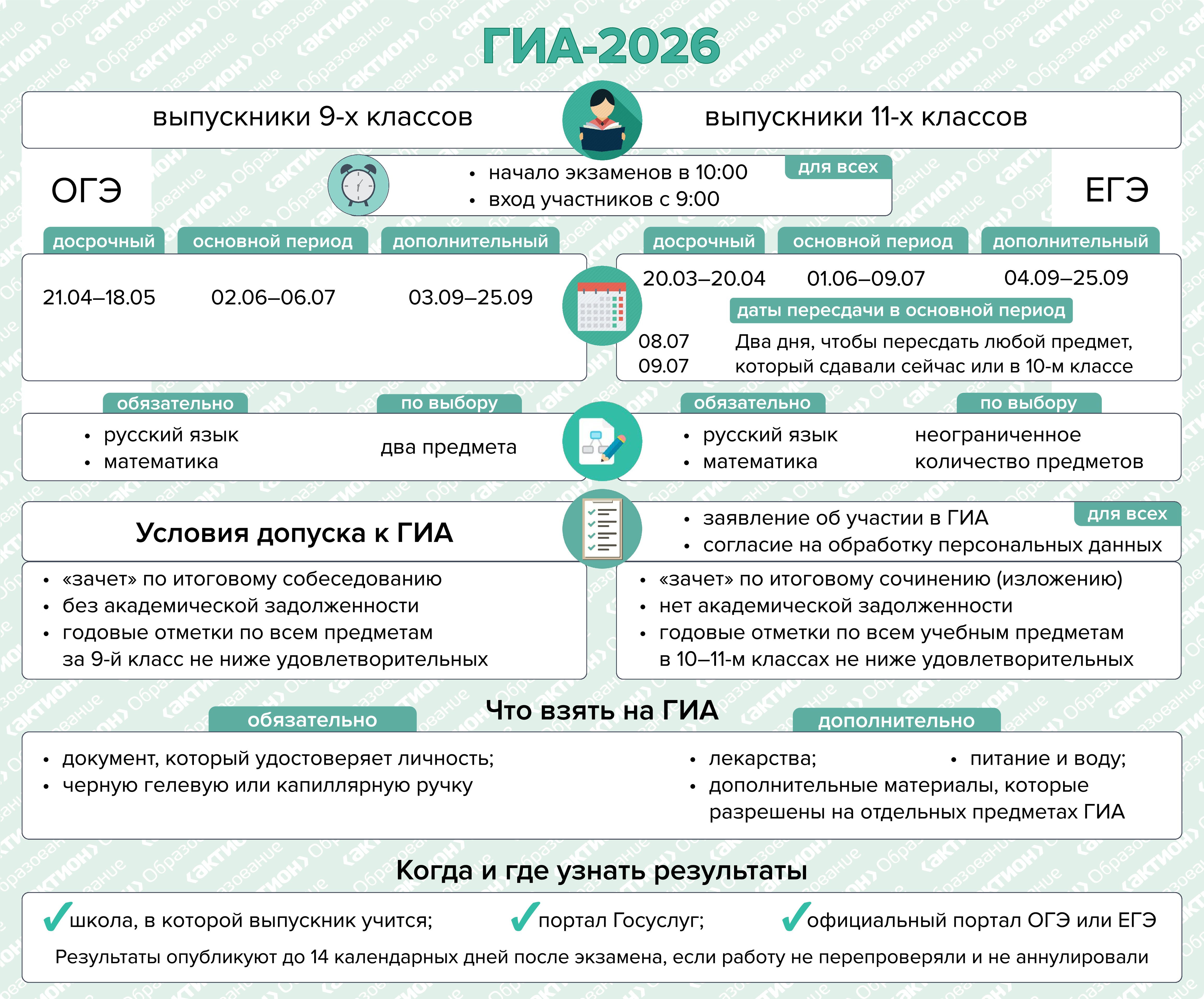 Изображения.